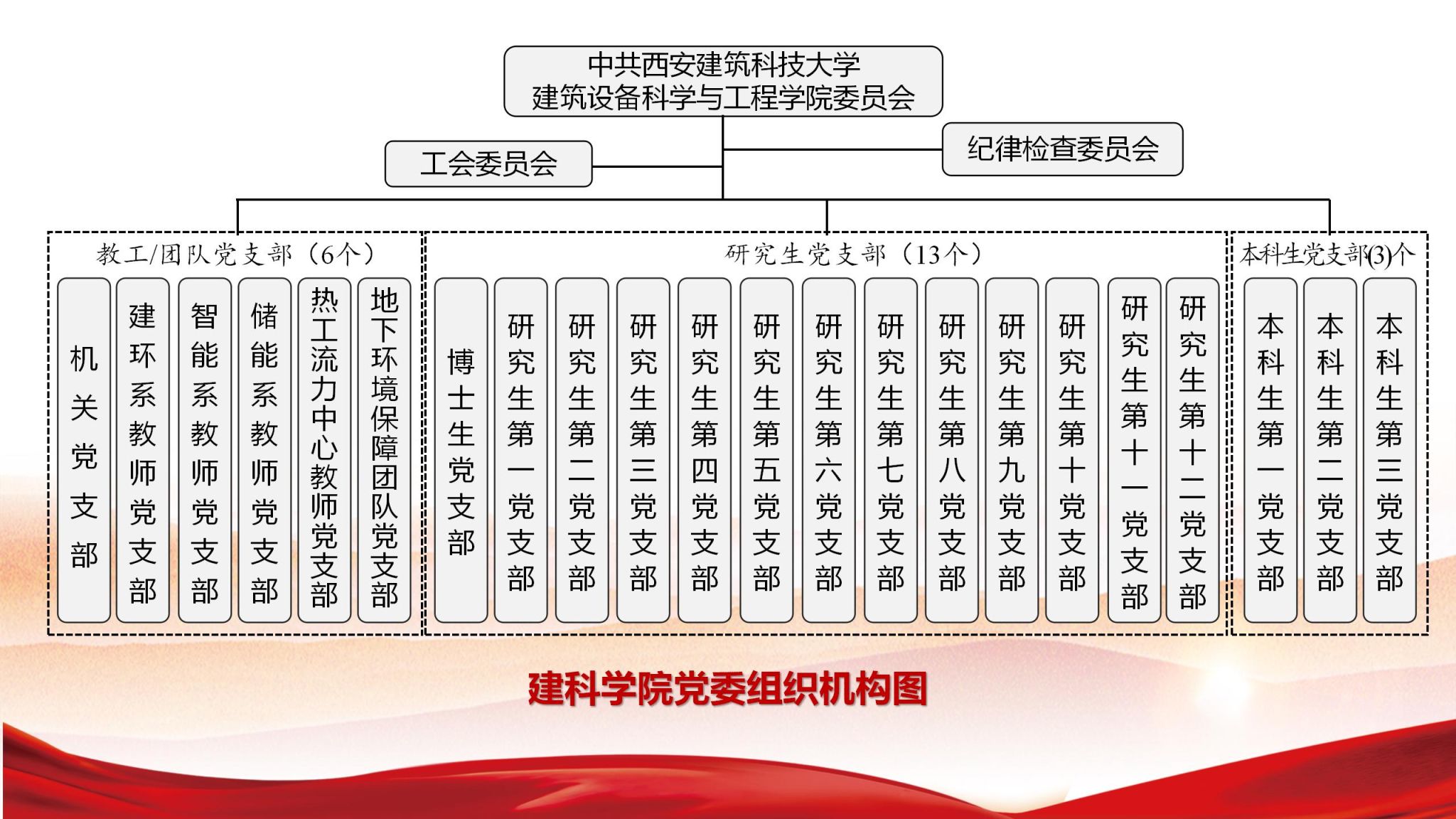 约炮